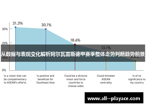 从数据与表现变化解析阿尔瓦雷斯德甲赛季整体走势判断趋势前景